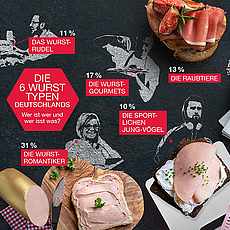 Das Who-is-Who der deutschen Wurstkäufer